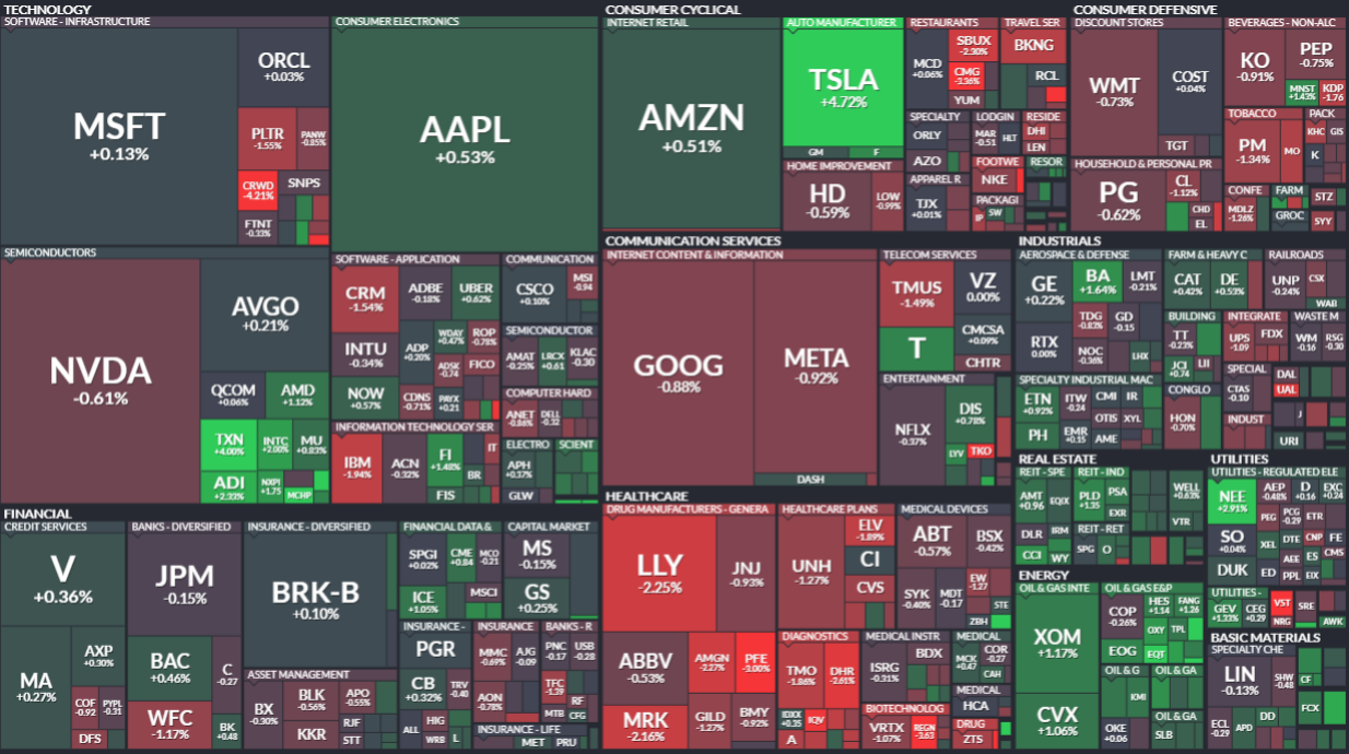 하서원의 모닝 경제 브리핑] 미·중 무역 협상 기대감 속 신중한 마감…테슬라·AI 강세, 제약주 약세 < 주식 < 경제 < 기사본문 -  프리진뉴스
