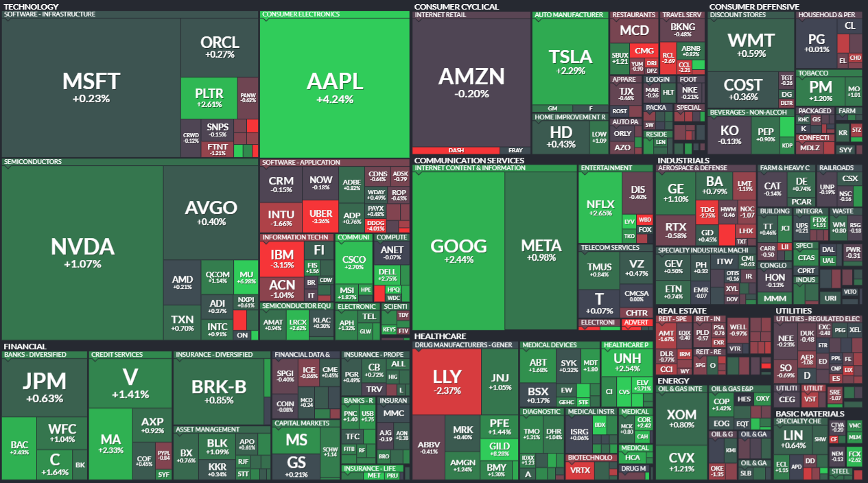 하서원의 모닝 경제 브리핑] 미·러 평화 기대감에 뉴욕 증시 사상 최고...채권 하락·달러는 보합 < 주식 < 경제 < 기사본문 -  프리진뉴스