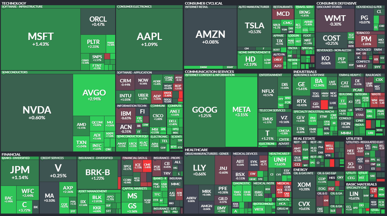 하서원의 모닝 경제 브리핑] 인플레이션 안정 속 금리 인하 기대감...美 증시 사상 최고치 경신 < 주식 < 경제 < 기사본문 -  프리진뉴스