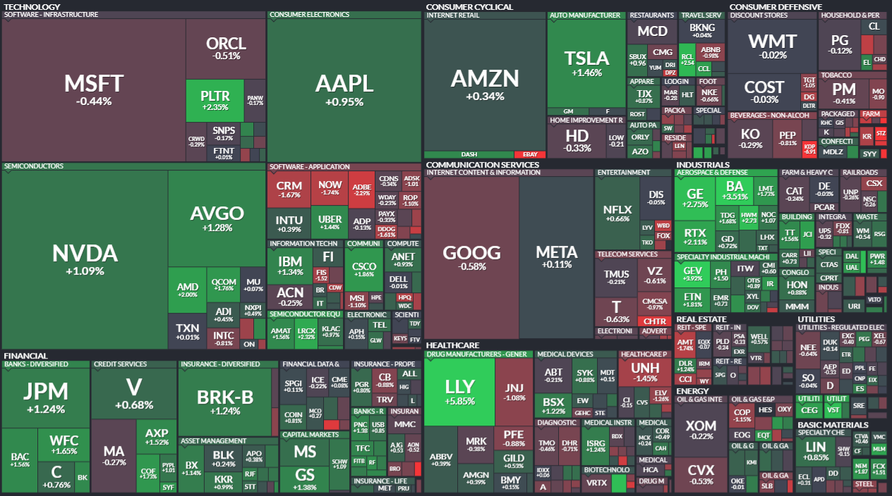 모닝 경제 브리핑] 미국 증시 상승, 트럼프의 연준 해임 시도 논란에 달러 약세 · 장기금리 상승 < 주식 < 경제 < 기사본문 -  프리진뉴스