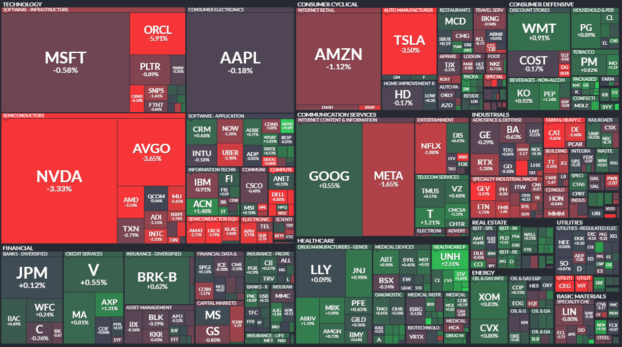 모닝 경제 브리핑] AI 인프라 우려에 뉴욕증시 하락... S&P500 -0.6%, 나스닥100 -1.2% 마감 < 주식 < 경제 <  기사본문 - 프리진뉴스
