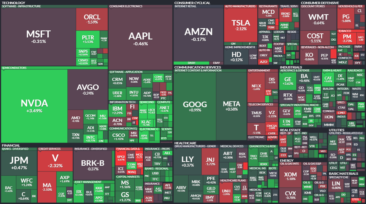 모닝 경제 브리핑] 연준 첫 금리 인하 이후 美증시 사상 최고…테크·중소형주 주도 상승 < 주식 < 경제 < 기사본문 - 프리진뉴스