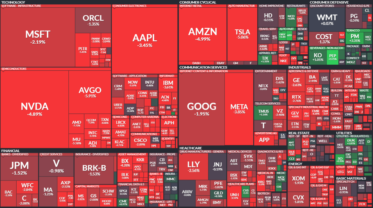 모닝 경제 브리핑] 미중 무역분쟁 재점화로 글로벌 증시 일제히 급락...S&P500 2.7% 하락 < 주식 < 경제 < 기사본문 -  프리진뉴스
