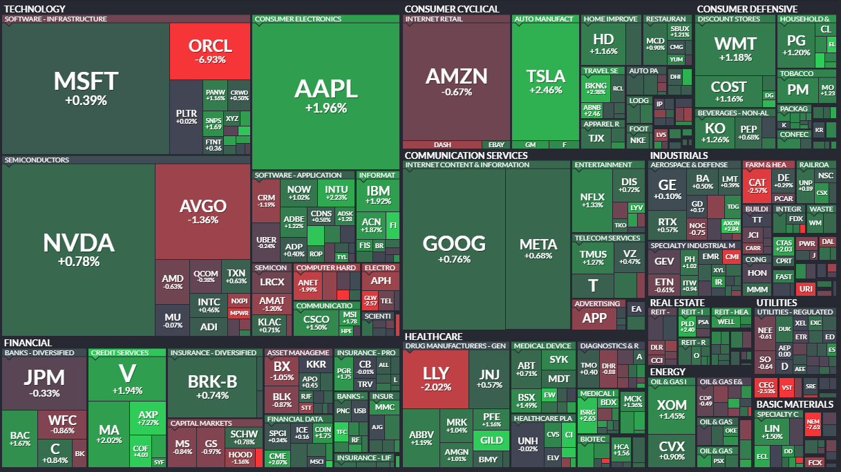모닝 경제 브리핑] 美 증시 반등, 미·중 관세 해소 가능성 언급과 은행 실적 개선에 위험자산 선호 < 주식 < 경제 < 기사본문 -  프리진뉴스
