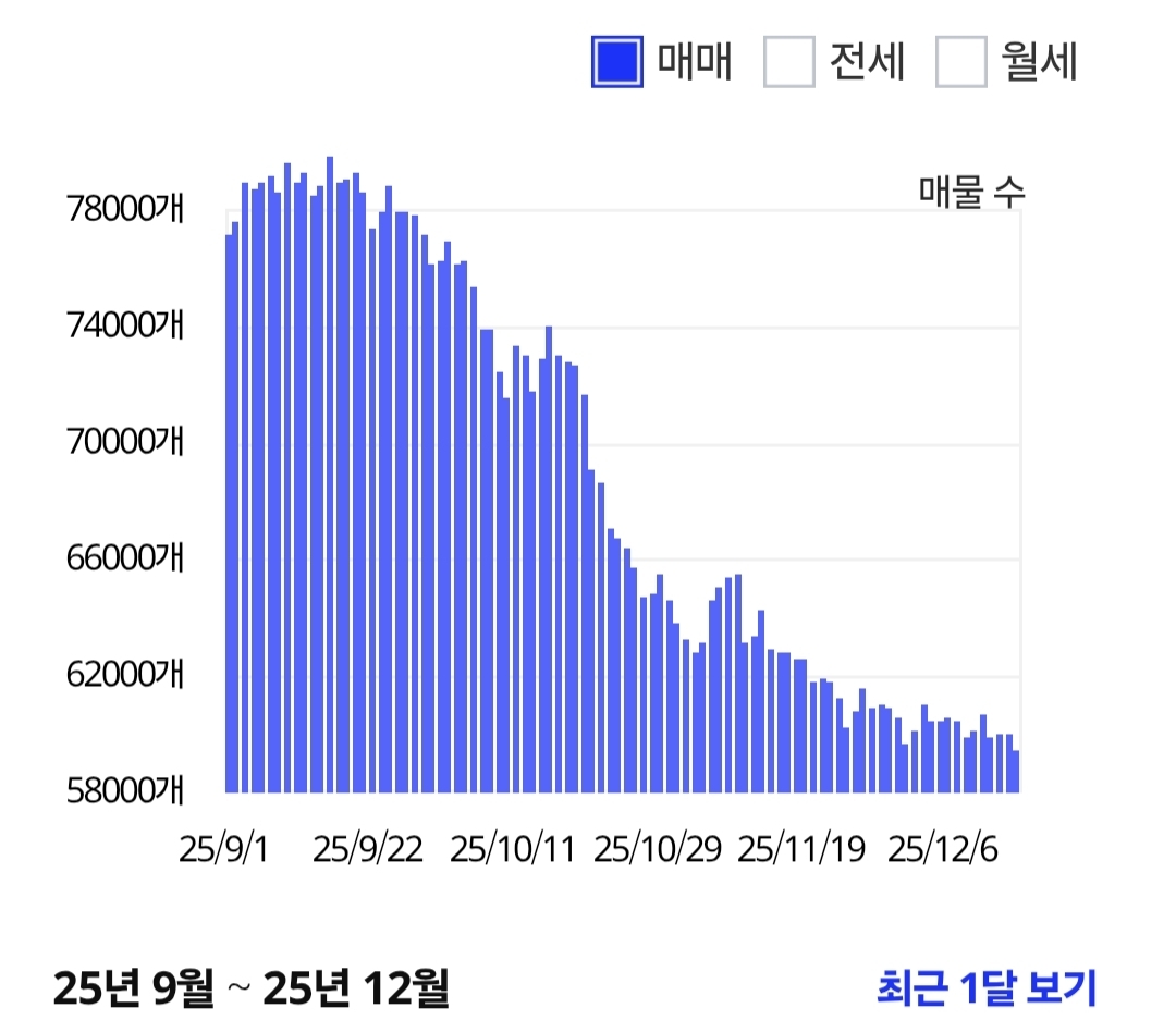 내년 아파트 입주 물량 47.6% 급감한 서울…집값 하락은 쉽지 않아 < 이소영의 부동산 읽기 < 부동산 < 경제 < 기사본문 -  프리진뉴스